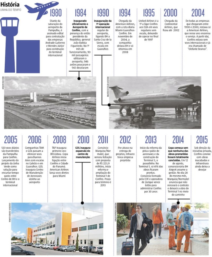 infografico_hojeemdia