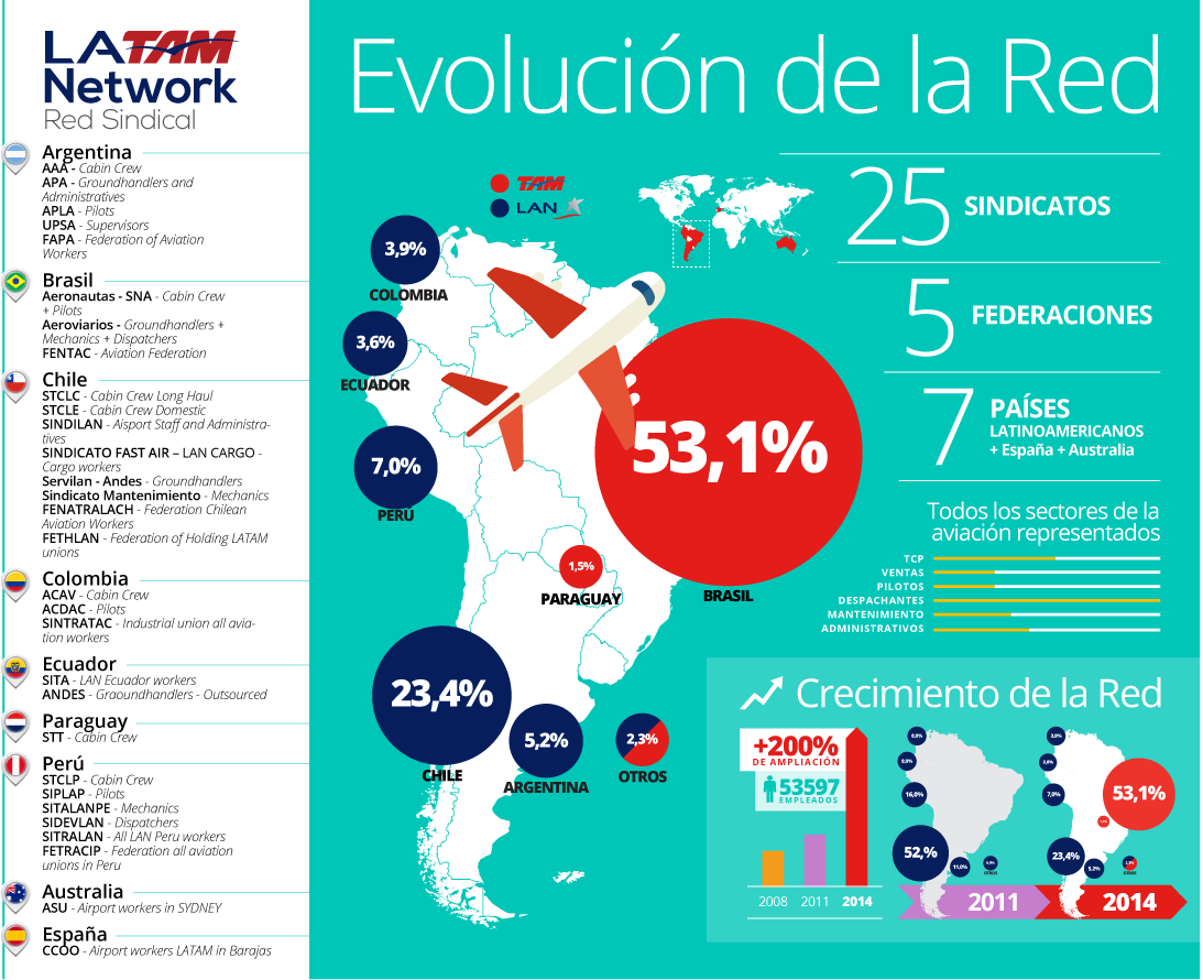 mapa_LATAM