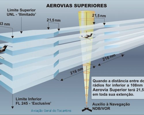 Aerovias-Sup-01a